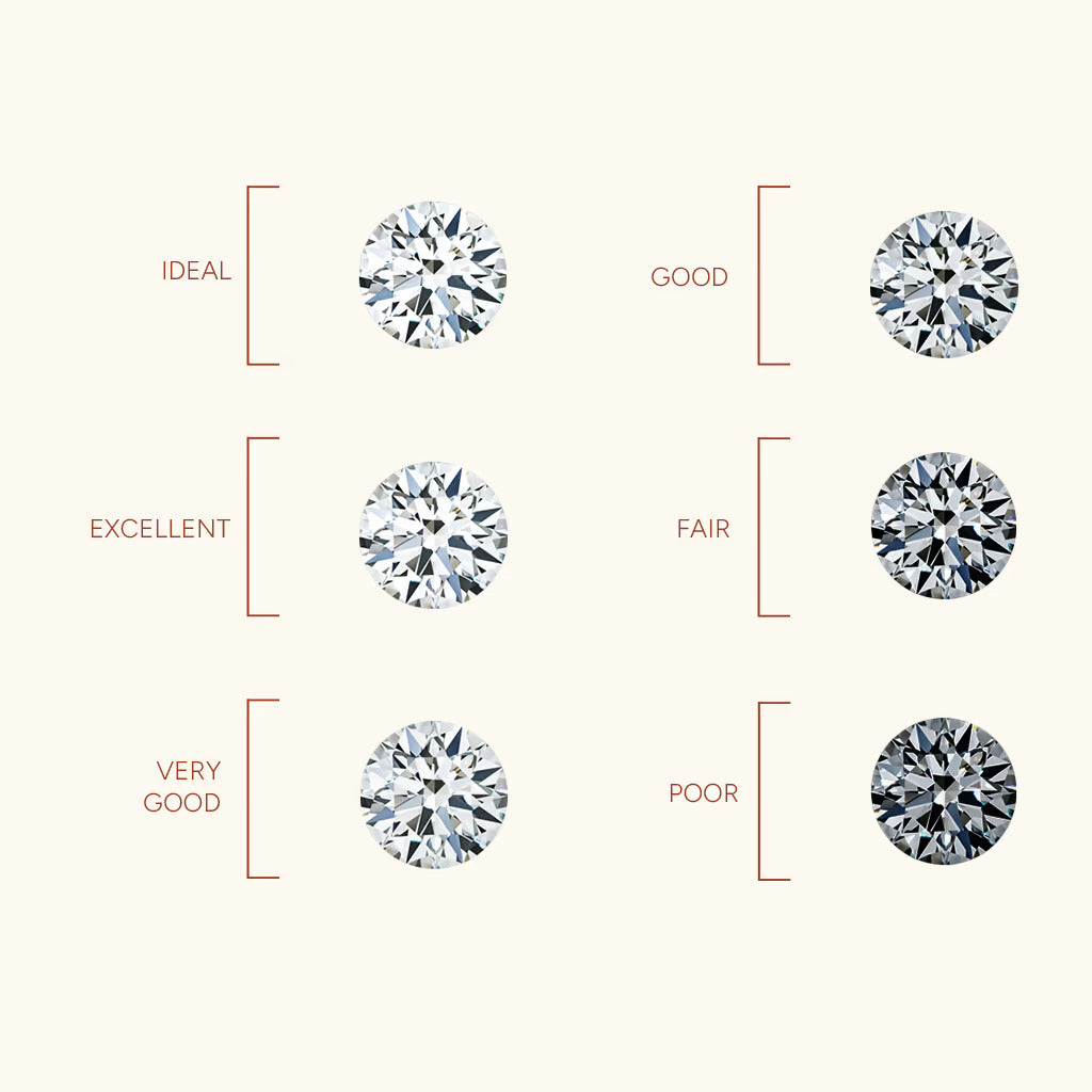 The Ultimate Guide to Color Grading in Lab-Grown Diamonds